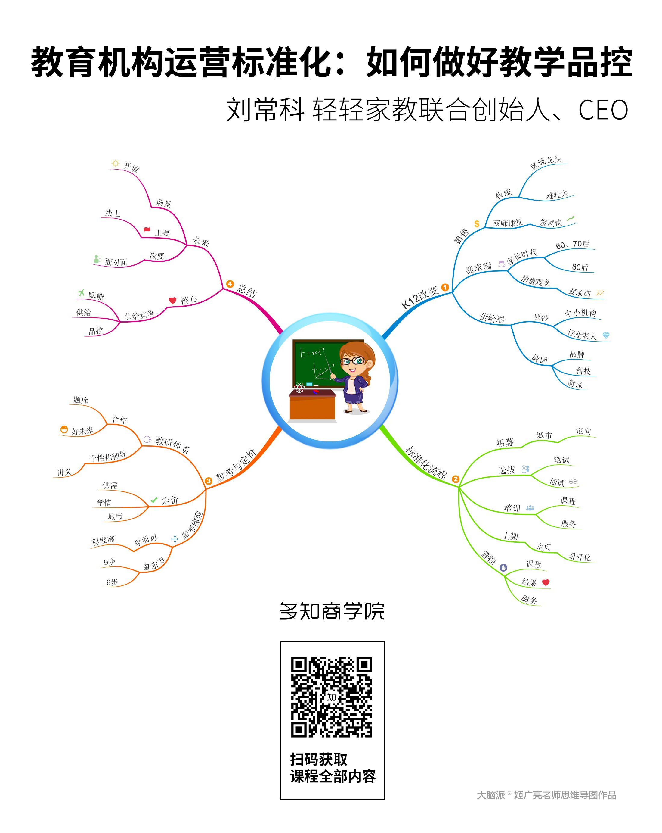 教育公司教學(xué)標(biāo)準(zhǔn)化 如何做好教學(xué)品控？