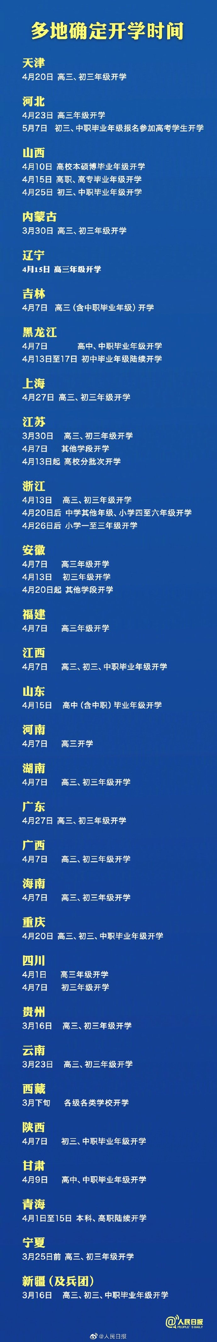 各地開學時間匯總
