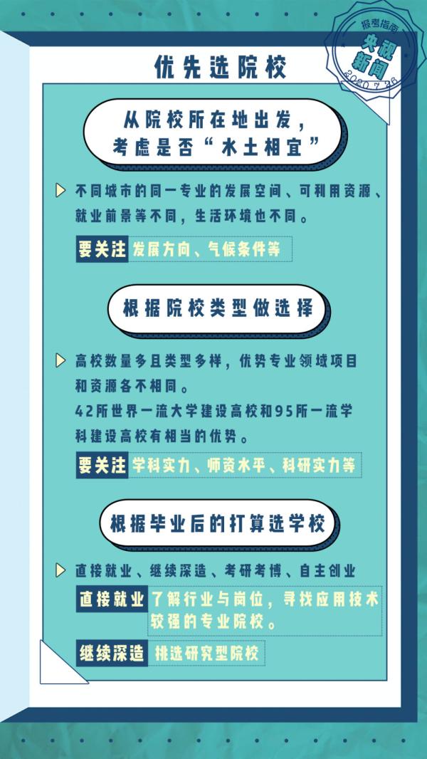 多地開始填報(bào)高考志愿！《2020高考報(bào)考指南》請(qǐng)查收