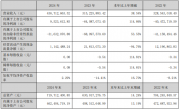 實豐文化2024財年營收4.37億元，將構(gòu)建覆蓋全年齡段、滿足多元需求的AI玩具矩