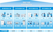 餓了么發(fā)布“校園e站式生活服務(wù)解決方案”，平臺年度服務(wù)師生超4200萬人次