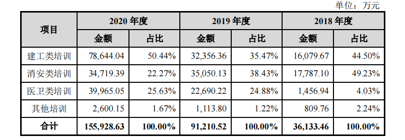 優(yōu)路主營(yíng)業(yè)務(wù)收入.png
