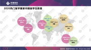 啟德教育發(fā)布《中國留學(xué)市場2021年盤點(diǎn)與2022年展望》：關(guān)境開放，留學(xué)市場回