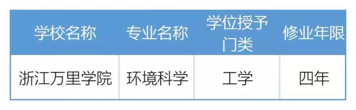 2021年度浙江高校新增、撤銷哪些專業(yè) 最新調(diào)整名單查看