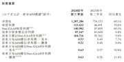 后教培時(shí)代的新東方 加碼AI找尋更大的教育驅(qū)動(dòng)力？