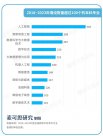 教育部點(diǎn)名！22個(gè)專業(yè)人才急缺 一起來看→