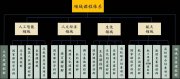北京公辦高中再生變局，國(guó)際學(xué)校如何突圍？