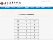 北京高考700分以上有117人 2024北京分?jǐn)?shù)線，已公布