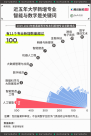 人工智能崛起 今年高考志愿怎么選？