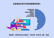 填報(bào)志愿 就業(yè)前景是受訪高考生關(guān)注的首要因素