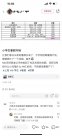 有家長已為孩子暑假花了四五萬? 只能說有錢！