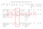現(xiàn)在的本科畢業(yè)生，考公務員，上岸機會大嗎？