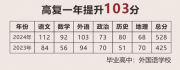 杭州求是新理想高復(fù)|高復(fù)這一年本質(zhì)上是一個查漏補(bǔ)缺的過程