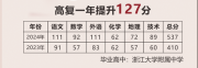 杭州求是新理想高復(fù)|不因一次的考試失利就否定自己信心很重要！