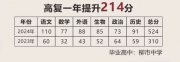 杭州求是新理想高復(fù)|復(fù)讀最大的意義不在分?jǐn)?shù)本身，而在心境的成長(zhǎng)