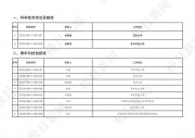 名單來了！2023年度湖北省科學(xué)技術(shù)獎新鮮出爐