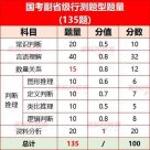 國考崗位怎么樣？和省考的待遇、發(fā)展對(duì)比來了！