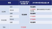 法考答疑：為什么要限制非法本報(bào)考？