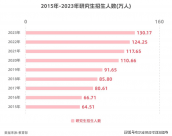 研究生數(shù)量是本科生的37倍？考研還值得嗎？