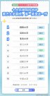 計算機跌出前三！2024年高考熱搜專業(yè)Top10 這一專業(yè)竟成熱搜榜首