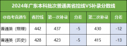 民辦本科高校招生遇冷 “消費(fèi)降級(jí)”的風(fēng)最終還是刮到了教育領(lǐng)域？