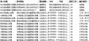 國(guó)考競(jìng)爭(zhēng)大，去年這些崗位卻沒人報(bào)考？看看原因是啥