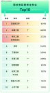 警?？佳锌缈忌际巧侗究茖I(yè)？