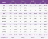 清華最新發(fā)布的畢業(yè)生去向，看完我沉默了……