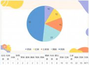 2024級(jí)新生大數(shù)據(jù)揭秘！“05后”的TA們 是怎樣的一批人？