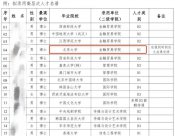 大批名校博士，“卷”入民辦高校