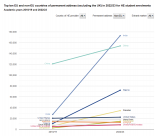 在校中國(guó)留學(xué)生超5千人的10所英國(guó)大學(xué) 一起來瞅瞅