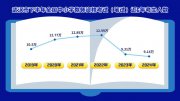 武漢報(bào)考人數(shù)兩連降，“教資熱”降溫了嗎？