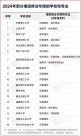 少讀一年！多所高校官宣，縮短建筑類專業(yè)學(xué)制為四年