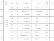 “遠(yuǎn)渡重洋上水碩，不如三本和?？啤?真才實(shí)學(xué)才是永遠(yuǎn)不會(huì)通貨膨脹的財(cái)富
