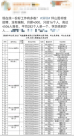 清華、人大等名校生扎堆，4506人爭搶16個無編崗！坪山文體局回應