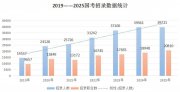 2024國(guó)考冷熱不均：1970人競(jìng)爭(zhēng)一個(gè)崗位，另有2000多崗位無(wú)人報(bào)名