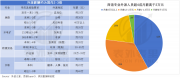 “外派非洲、年賺千萬(wàn)” 年輕人已經(jīng)不信“高薪夢(mèng)”了