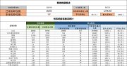 國考報名結(jié)束，報名人數(shù)破310萬！最熱職位10665：1