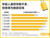 突然爆火！大學生“夜襲”開封，原因竟是灌湯包？