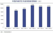 留學(xué)熱退潮！英國留學(xué)，真不香了