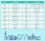 火了!這個(gè)“神仙”班級 100％保研