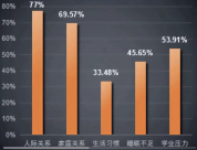 門診日均接待量300人！北大精神科里 擠滿了十幾歲的小孩