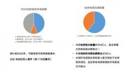 全國首個電競解說專業(yè)開出6年 畢業(yè)生就業(yè)現(xiàn)狀咋樣？