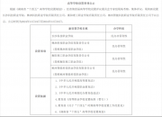 關注！一批“有限公司”新大學來了