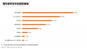 太突然，多省市選調(diào)開始“拒絕”留學生，什么信號？