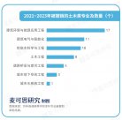 學院拆了！“跌得最慘”專業(yè)，迎重大變革！