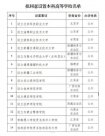 福耀科技大學獲批設立！要對標斯坦福大學，發(fā)起人曹德旺身家250億