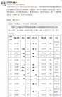教師行業(yè)內(nèi)卷！清北畢業(yè)生搶走師范生飯碗反思 孩子最需要什么老師？