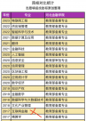 河北金融學院新增14個專業(yè) 問題來了：怎么選專業(yè)？