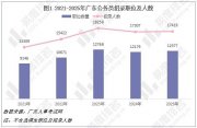 2025年廣東考公：本科生選擇比研究生還多！